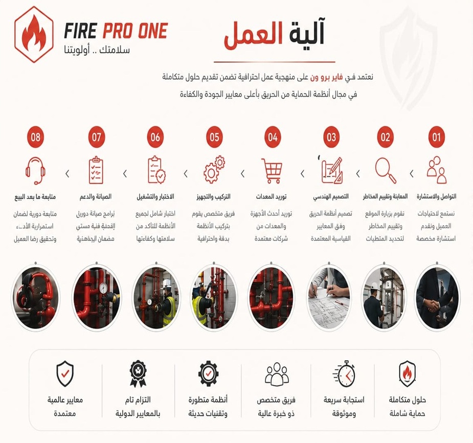 آلية العمل - FirePro One